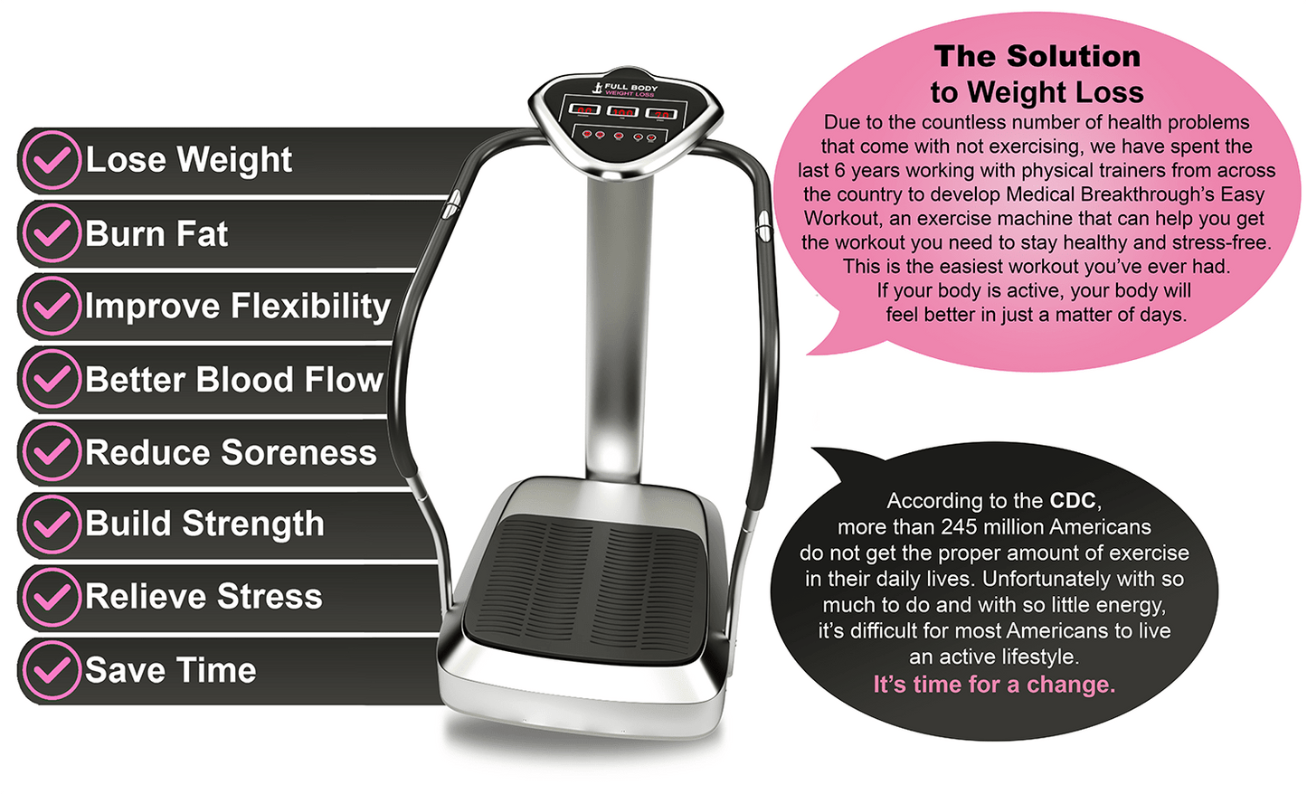 Medical Breakthrough's <br/> Full Body Weight Loss™