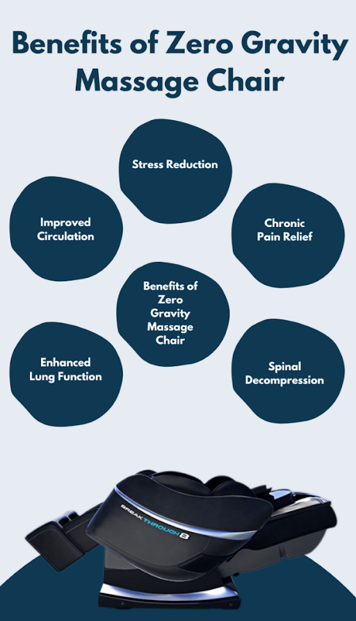 Benefits of a Zero Gravity Chair for Sciatica –