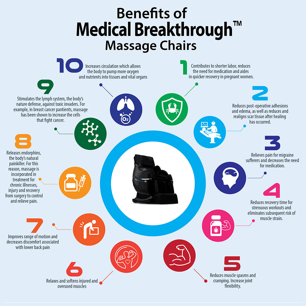 What are the benefits of medical massage?